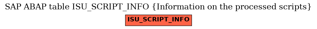 E-R Diagram for table ISU_SCRIPT_INFO (Information on the processed scripts)