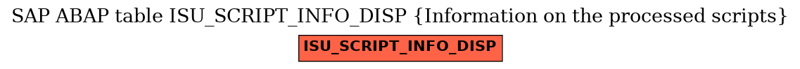 E-R Diagram for table ISU_SCRIPT_INFO_DISP (Information on the processed scripts)