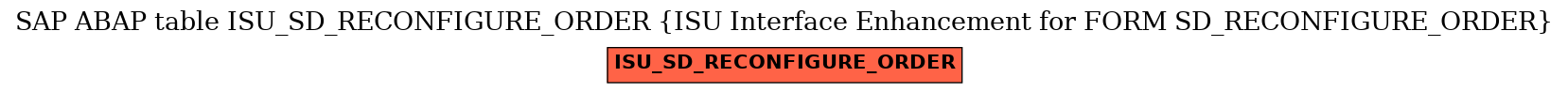 E-R Diagram for table ISU_SD_RECONFIGURE_ORDER (ISU Interface Enhancement for FORM SD_RECONFIGURE_ORDER)