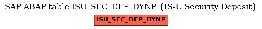 E-R Diagram for table ISU_SEC_DEP_DYNP (IS-U Security Deposit)