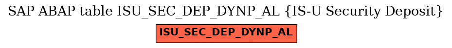 E-R Diagram for table ISU_SEC_DEP_DYNP_AL (IS-U Security Deposit)