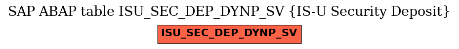 E-R Diagram for table ISU_SEC_DEP_DYNP_SV (IS-U Security Deposit)