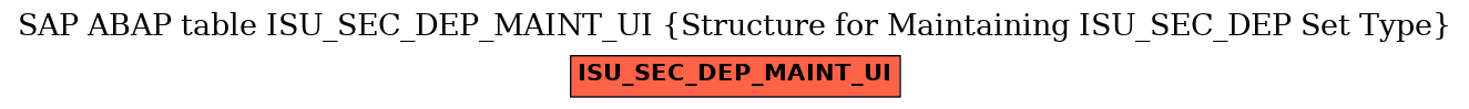 E-R Diagram for table ISU_SEC_DEP_MAINT_UI (Structure for Maintaining ISU_SEC_DEP Set Type)