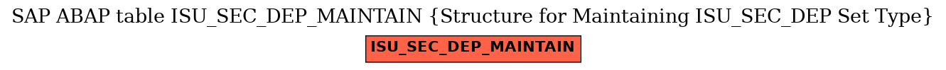 E-R Diagram for table ISU_SEC_DEP_MAINTAIN (Structure for Maintaining ISU_SEC_DEP Set Type)