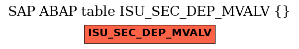 E-R Diagram for table ISU_SEC_DEP_MVALV ()