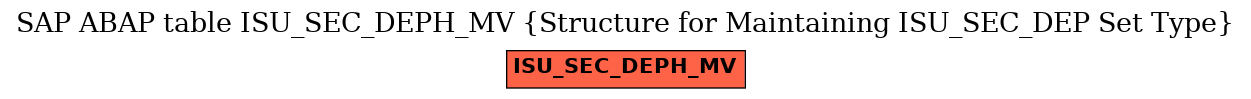 E-R Diagram for table ISU_SEC_DEPH_MV (Structure for Maintaining ISU_SEC_DEP Set Type)