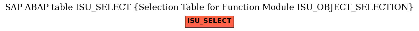 E-R Diagram for table ISU_SELECT (Selection Table for Function Module ISU_OBJECT_SELECTION)