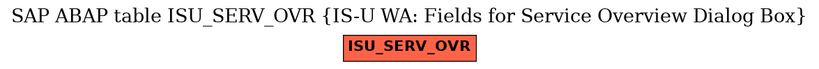 E-R Diagram for table ISU_SERV_OVR (IS-U WA: Fields for Service Overview Dialog Box)