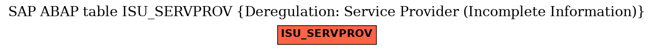 E-R Diagram for table ISU_SERVPROV (Deregulation: Service Provider (Incomplete Information))
