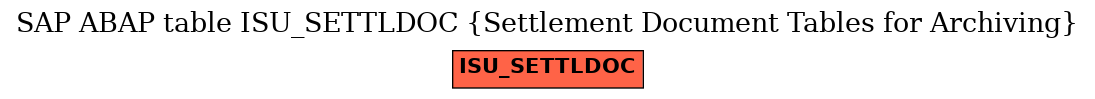 E-R Diagram for table ISU_SETTLDOC (Settlement Document Tables for Archiving)