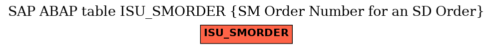 E-R Diagram for table ISU_SMORDER (SM Order Number for an SD Order)