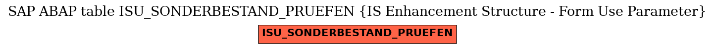 E-R Diagram for table ISU_SONDERBESTAND_PRUEFEN (IS Enhancement Structure - Form Use Parameter)