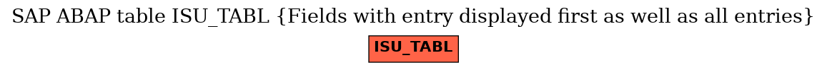 E-R Diagram for table ISU_TABL (Fields with entry displayed first as well as all entries)