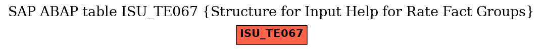 E-R Diagram for table ISU_TE067 (Structure for Input Help for Rate Fact Groups)