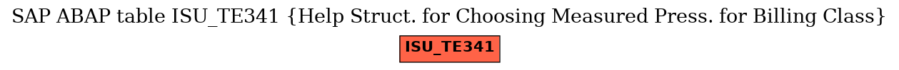 E-R Diagram for table ISU_TE341 (Help Struct. for Choosing Measured Press. for Billing Class)