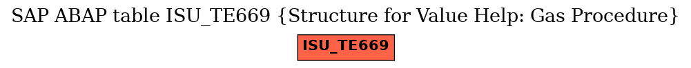 E-R Diagram for table ISU_TE669 (Structure for Value Help: Gas Procedure)