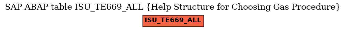 E-R Diagram for table ISU_TE669_ALL (Help Structure for Choosing Gas Procedure)