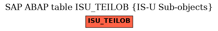 E-R Diagram for table ISU_TEILOB (IS-U Sub-objects)