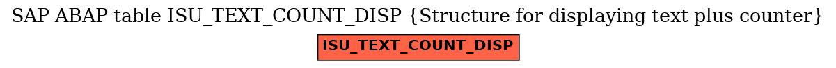 E-R Diagram for table ISU_TEXT_COUNT_DISP (Structure for displaying text plus counter)