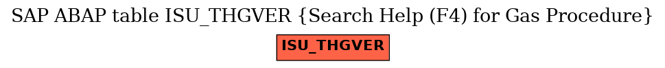 E-R Diagram for table ISU_THGVER (Search Help (F4) for Gas Procedure)