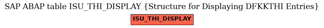 E-R Diagram for table ISU_THI_DISPLAY (Structure for Displaying DFKKTHI Entries)