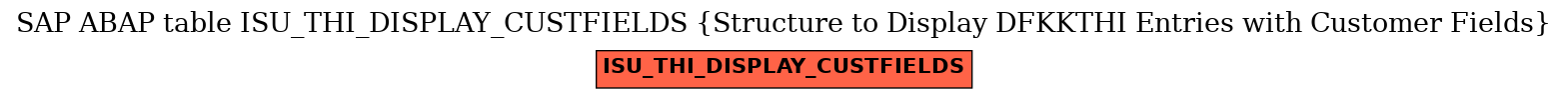 E-R Diagram for table ISU_THI_DISPLAY_CUSTFIELDS (Structure to Display DFKKTHI Entries with Customer Fields)