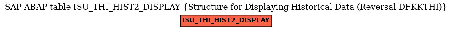 E-R Diagram for table ISU_THI_HIST2_DISPLAY (Structure for Displaying Historical Data (Reversal DFKKTHI))