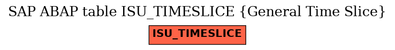 E-R Diagram for table ISU_TIMESLICE (General Time Slice)