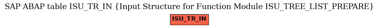 E-R Diagram for table ISU_TR_IN (Input Structure for Function Module ISU_TREE_LIST_PREPARE)