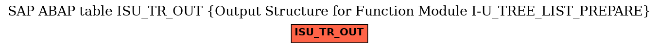 E-R Diagram for table ISU_TR_OUT (Output Structure for Function Module I-U_TREE_LIST_PREPARE)