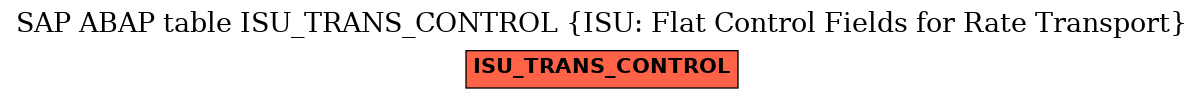 E-R Diagram for table ISU_TRANS_CONTROL (ISU: Flat Control Fields for Rate Transport)