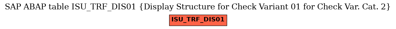 E-R Diagram for table ISU_TRF_DIS01 (Display Structure for Check Variant 01 for Check Var. Cat. 2)