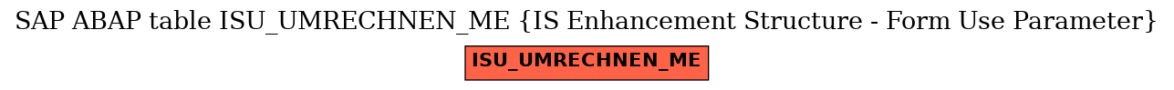 E-R Diagram for table ISU_UMRECHNEN_ME (IS Enhancement Structure - Form Use Parameter)