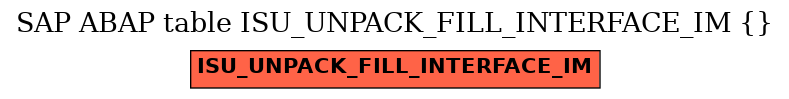 E-R Diagram for table ISU_UNPACK_FILL_INTERFACE_IM ()