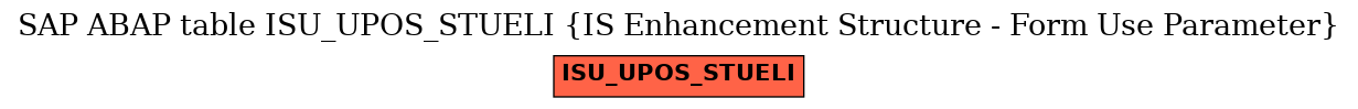 E-R Diagram for table ISU_UPOS_STUELI (IS Enhancement Structure - Form Use Parameter)