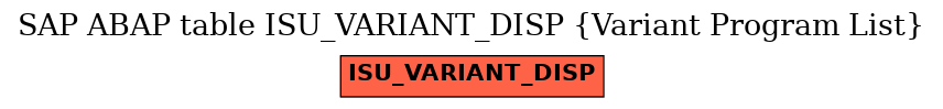 E-R Diagram for table ISU_VARIANT_DISP (Variant Program List)