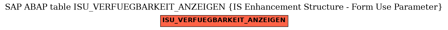 E-R Diagram for table ISU_VERFUEGBARKEIT_ANZEIGEN (IS Enhancement Structure - Form Use Parameter)