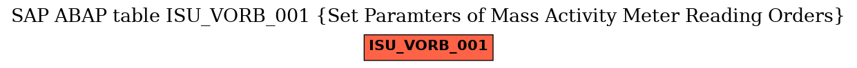 E-R Diagram for table ISU_VORB_001 (Set Paramters of Mass Activity Meter Reading Orders)