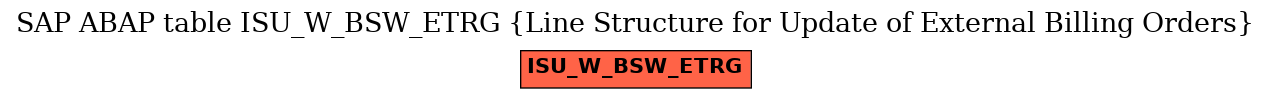 E-R Diagram for table ISU_W_BSW_ETRG (Line Structure for Update of External Billing Orders)