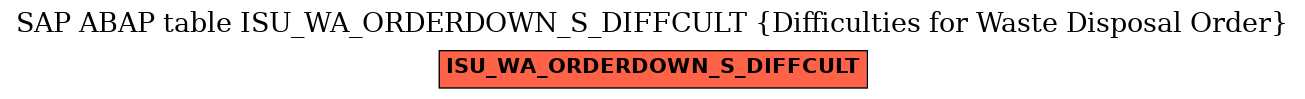 E-R Diagram for table ISU_WA_ORDERDOWN_S_DIFFCULT (Difficulties for Waste Disposal Order)