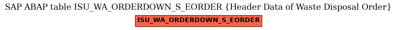 E-R Diagram for table ISU_WA_ORDERDOWN_S_EORDER (Header Data of Waste Disposal Order)