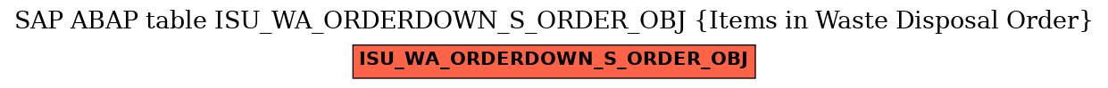 E-R Diagram for table ISU_WA_ORDERDOWN_S_ORDER_OBJ (Items in Waste Disposal Order)