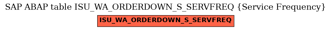 E-R Diagram for table ISU_WA_ORDERDOWN_S_SERVFREQ (Service Frequency)