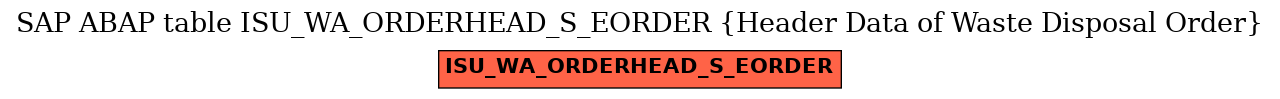 E-R Diagram for table ISU_WA_ORDERHEAD_S_EORDER (Header Data of Waste Disposal Order)