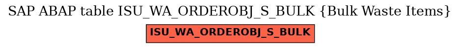 E-R Diagram for table ISU_WA_ORDEROBJ_S_BULK (Bulk Waste Items)