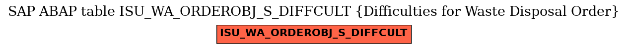 E-R Diagram for table ISU_WA_ORDEROBJ_S_DIFFCULT (Difficulties for Waste Disposal Order)