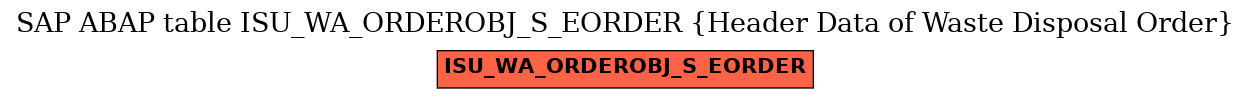 E-R Diagram for table ISU_WA_ORDEROBJ_S_EORDER (Header Data of Waste Disposal Order)