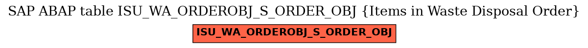 E-R Diagram for table ISU_WA_ORDEROBJ_S_ORDER_OBJ (Items in Waste Disposal Order)