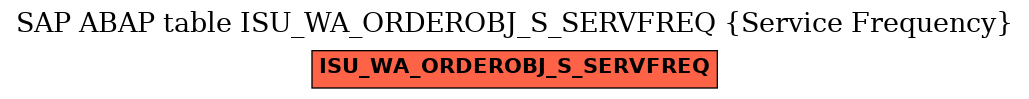 E-R Diagram for table ISU_WA_ORDEROBJ_S_SERVFREQ (Service Frequency)