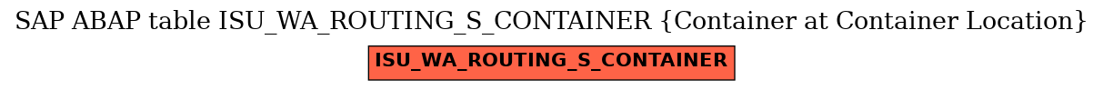 E-R Diagram for table ISU_WA_ROUTING_S_CONTAINER (Container at Container Location)